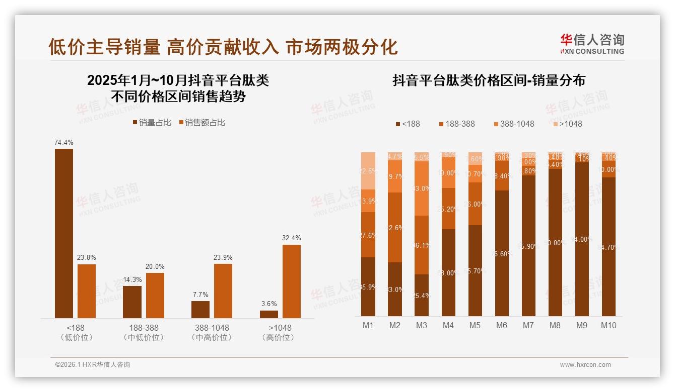 华信人咨询权威发布：国产品牌58%占比超越进口肽类-2026年1月-肽类-38