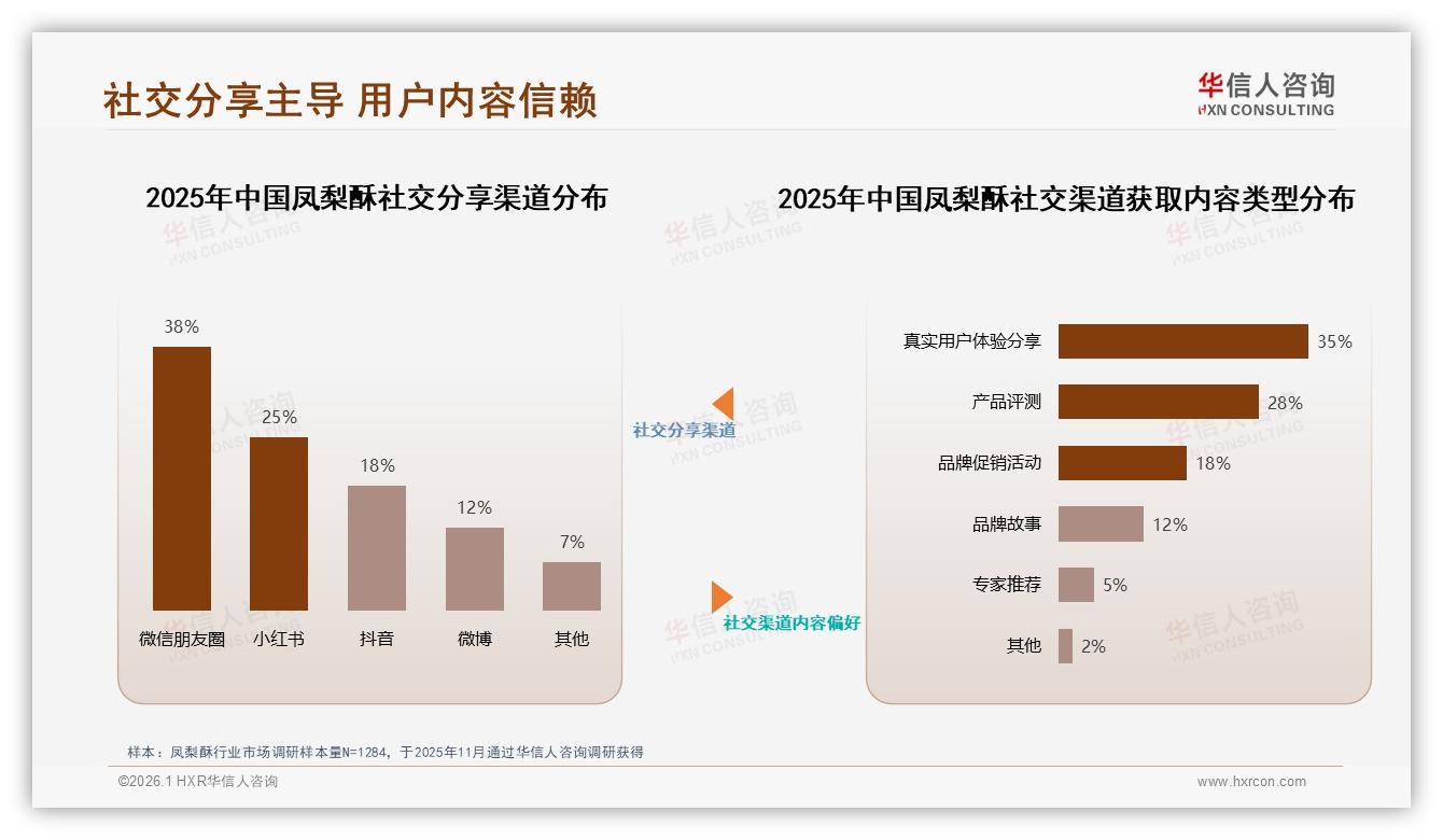 华信人咨询数据洞察：80%低频次购买驱动凤梨酥礼盒年节大战-2026年1月-凤梨酥-38