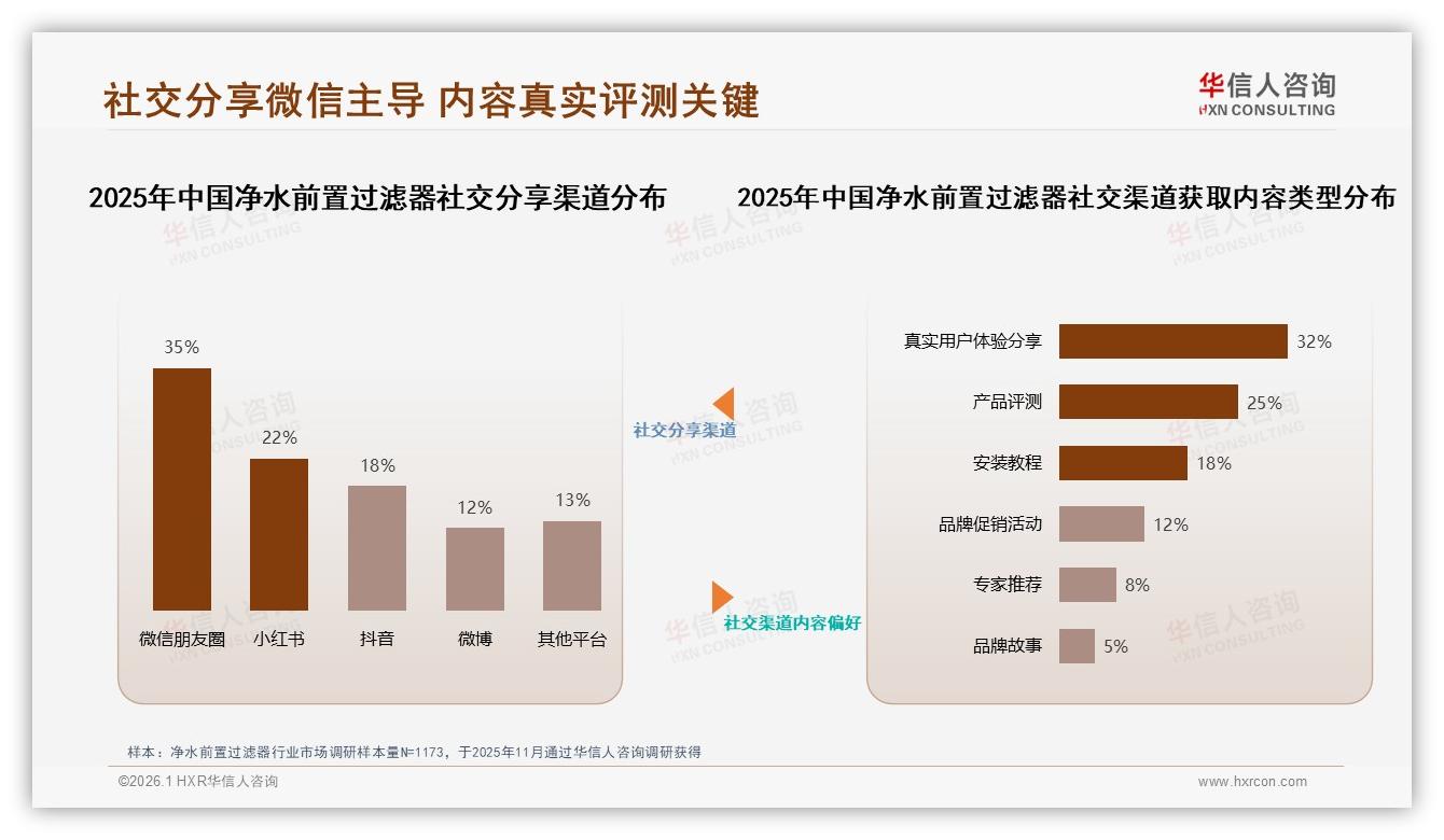 59%用户愿推荐净水前置过滤器，效果不明显24%成最大吐槽——华信人咨询消费研究-2026年1月-净水前置过滤器-38