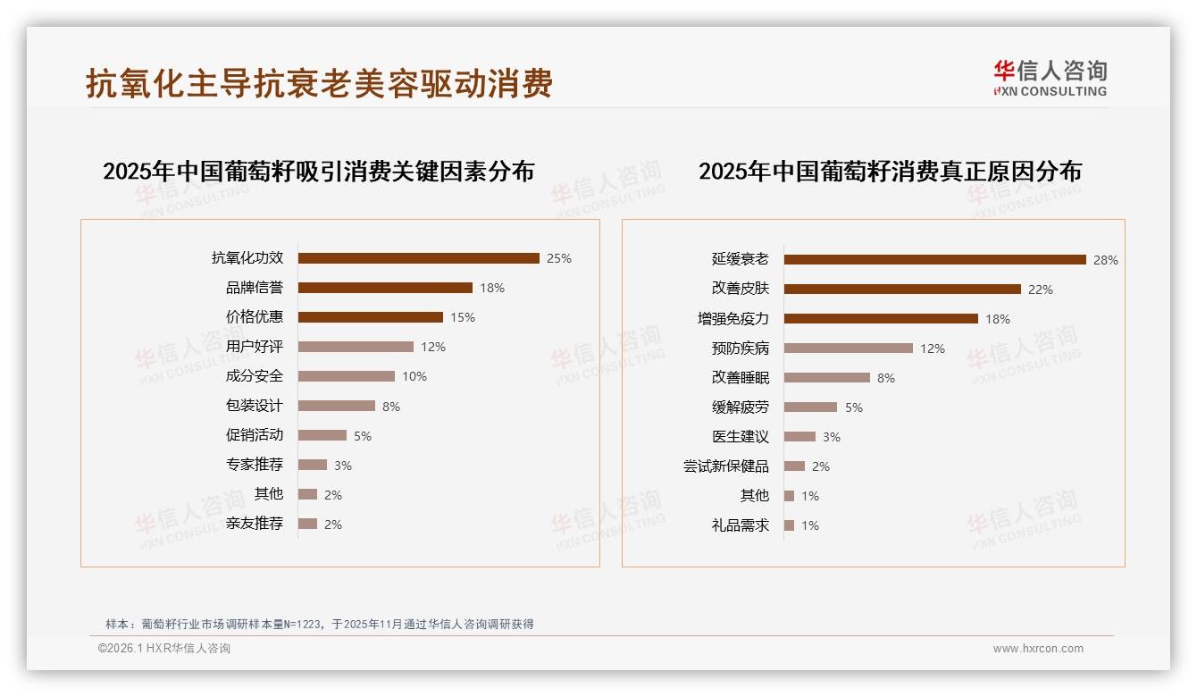 华信人咨询趋势雷达：80到120元32%接受度定义葡萄籽黄金价盘-2026年1月-葡萄籽-38