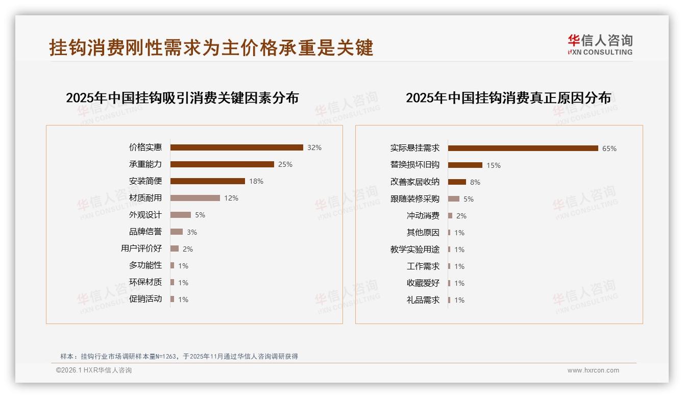 42%用户最信任家居装修博主，38%社交分享集中朋友圈——华信人咨询数据洞察-2026年1月-挂钩-38