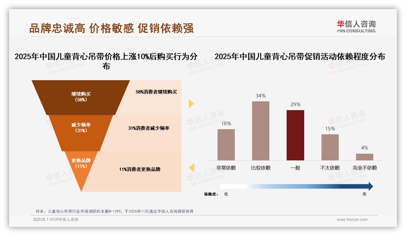 89%国产儿童背心吊带主导市场，41%价格敏感型妈妈选国货——华信人咨询行业透视-2026年1月-儿童背心吊带-38