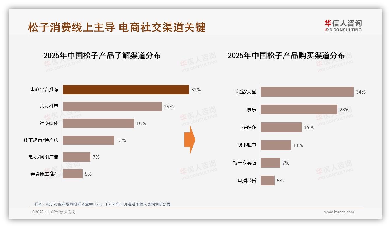 54%愿推荐但32%嫌贵，华信人咨询松子调研结果：口碑裂变需先过价格关-2026年1月-松子-38