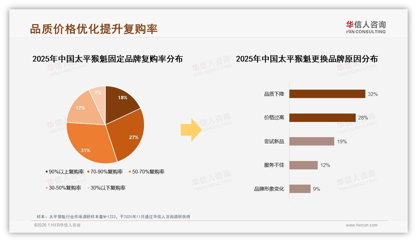 华信人咨询品类洞察：54%老客愿推荐太平猴魁却因价高劝退28%潜在粉丝-2026年1月-太平猴魁-38