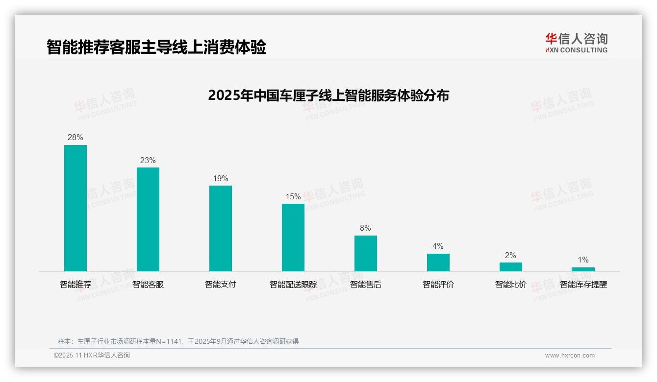 32%家庭偏好社交媒体广告——华信人咨询数据解读-2025年11月-车厘子-38