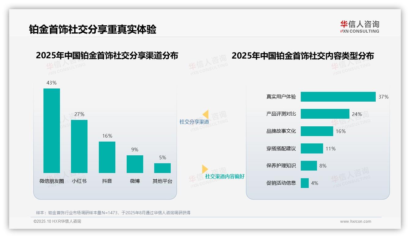 华信人咨询报告核心结论：39%消费者最信任珠宝鉴定专家-2025年10月-铂金首饰-38