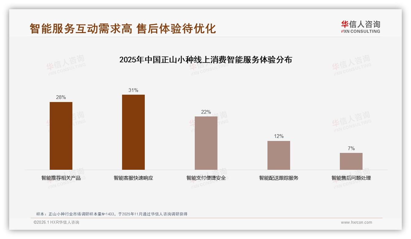 华信人咨询趋势雷达：天猫占1.47亿元47%份额领跑正山小种线上销售-2026年1月-正山小种-38