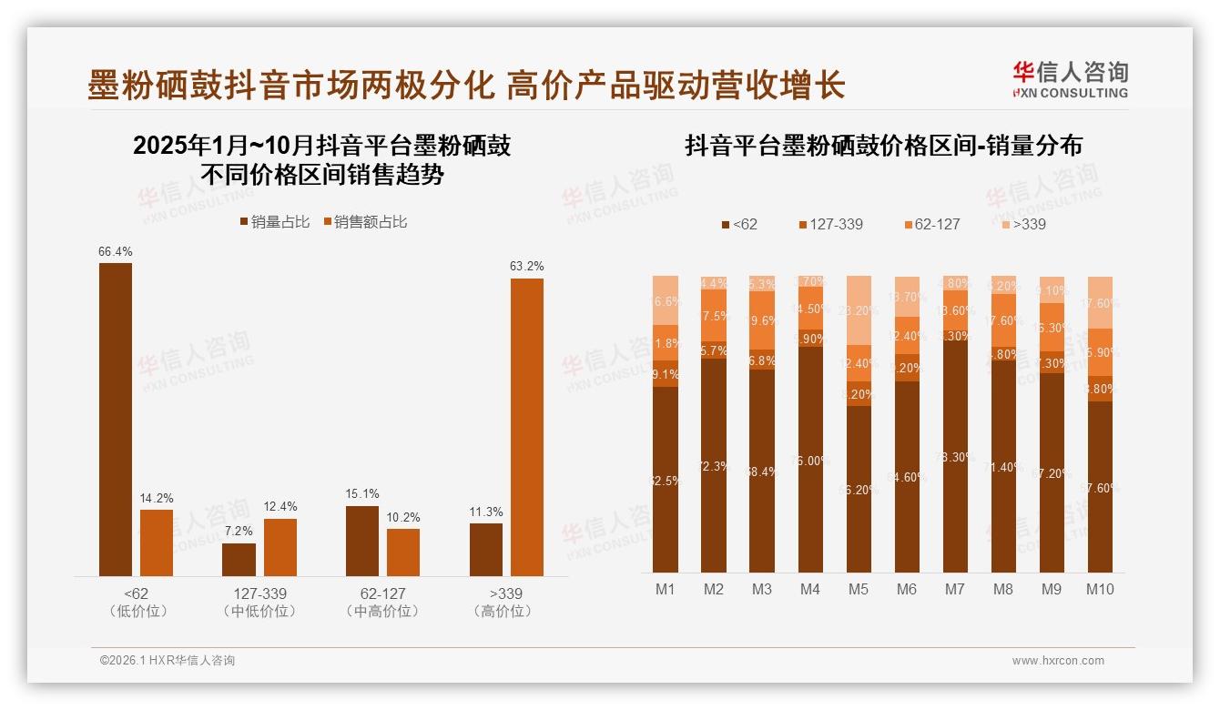 59%复购率超70%墨粉硒鼓品牌忠诚度高，35%因价高流失——华信人咨询独家披露-2026年1月-墨粉硒鼓-38