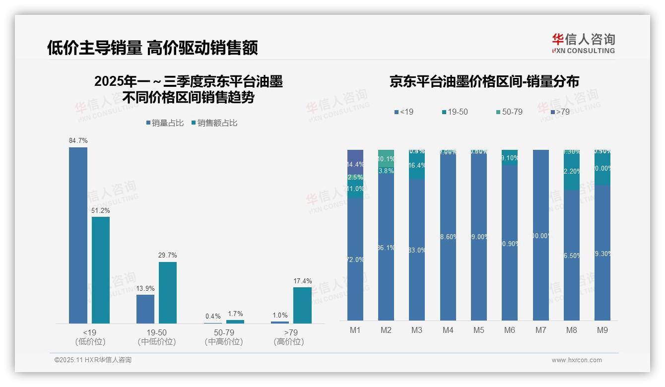 决策参考：华信人咨询报告强调抖音平台油墨高端市场占比88.5%-2025年11月-油墨-38