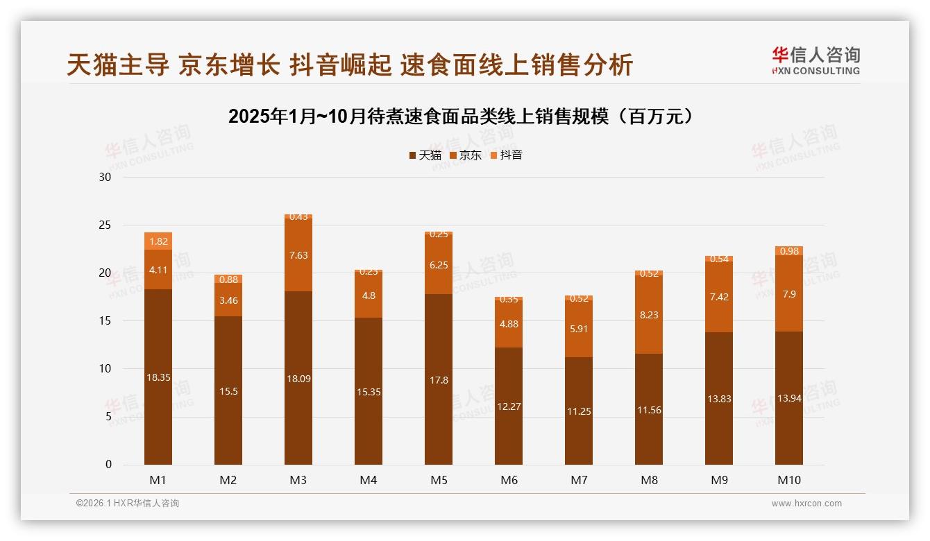 华信人咨询趋势雷达：麻辣28%酸辣19%待煮速食面重口味赛道掘金指南-2026年1月-待煮速食面-38