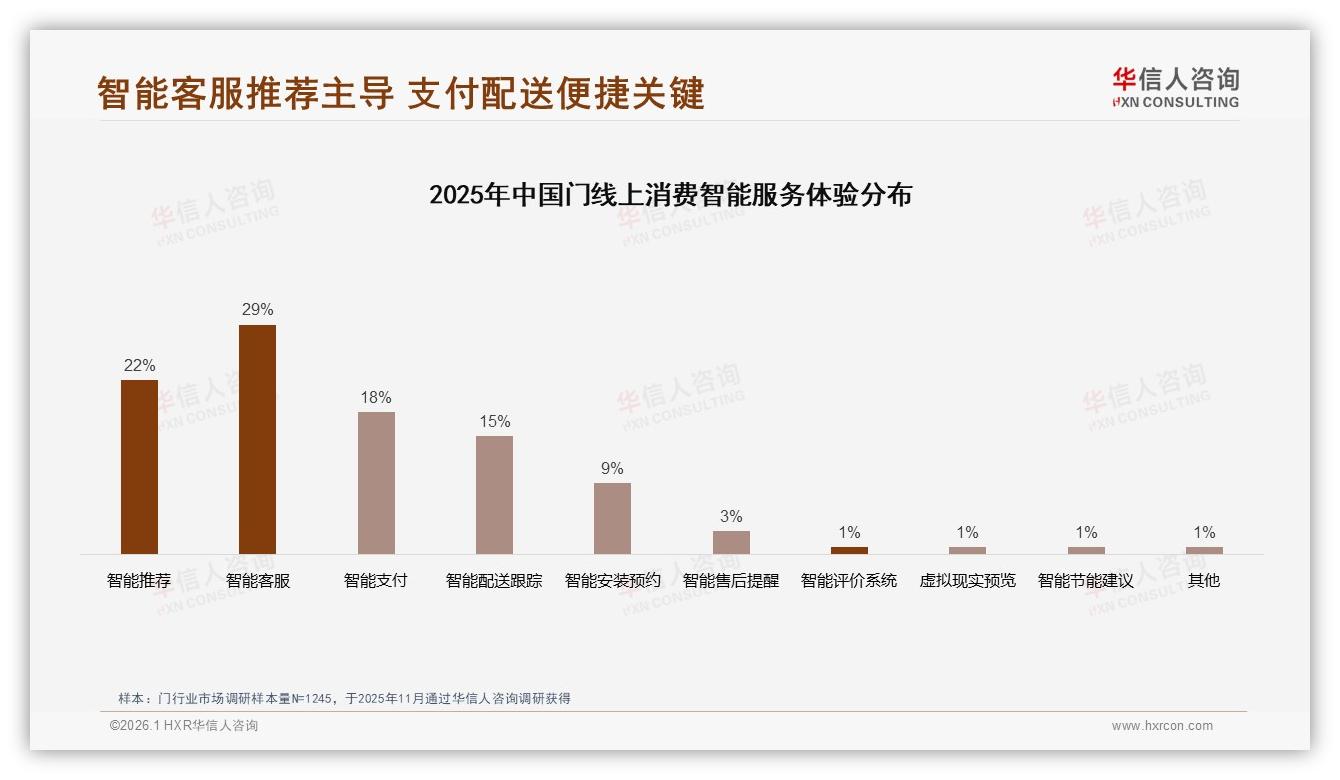 华信人咨询趋势雷达：抖音渠道份额37%跃升，中高端门2610~4899元占39.6%销售额——华信人咨询门品类研究摘要-2026年1月-门-38