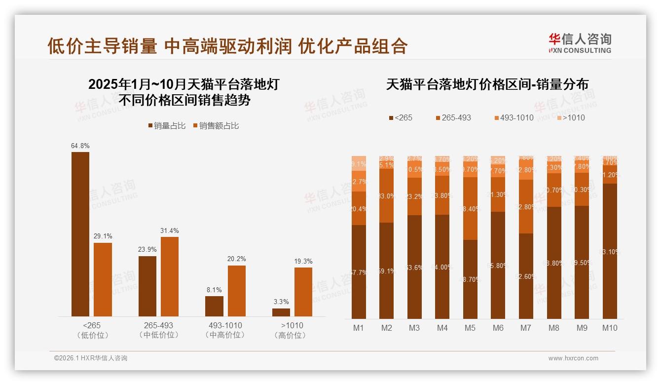 真实体验分享主导70%消费决策，落地灯品牌急需UGC护城河-2026年1月-落地灯-38