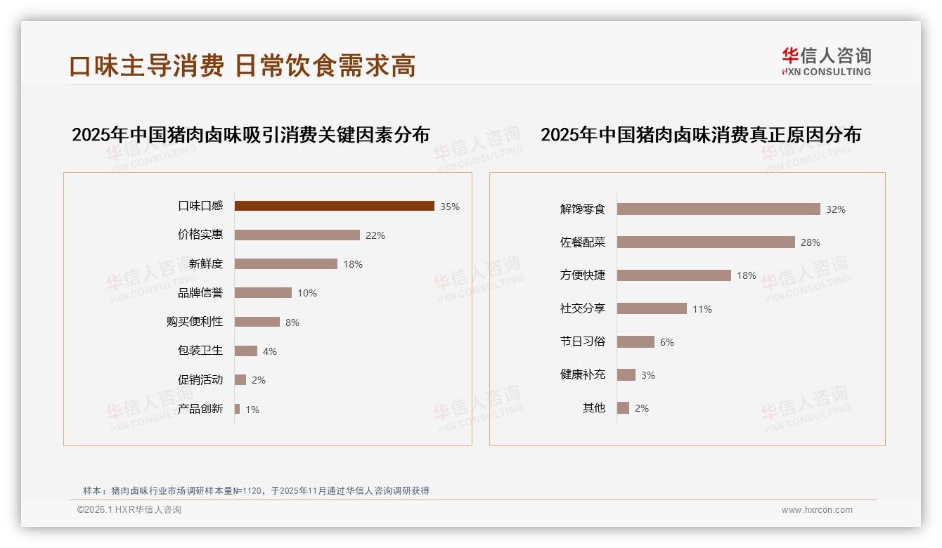 猪肉卤味68%个人决策占比重塑品牌沟通路径——华信人咨询报告披露-2026年1月-猪肉卤味-38