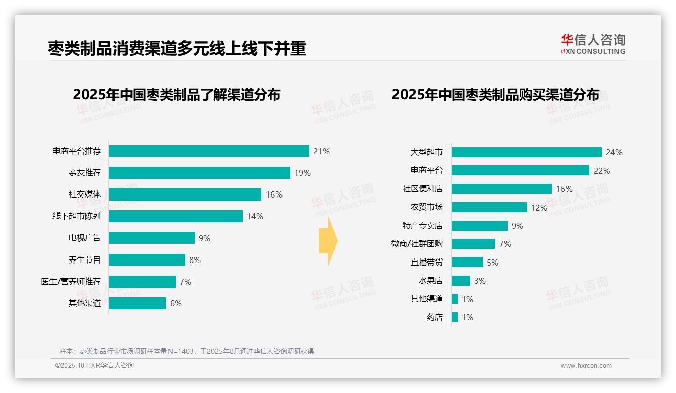 冬季枣类制品消费占比37%——华信人咨询最新报告证实-2025年10月-枣类制品-38