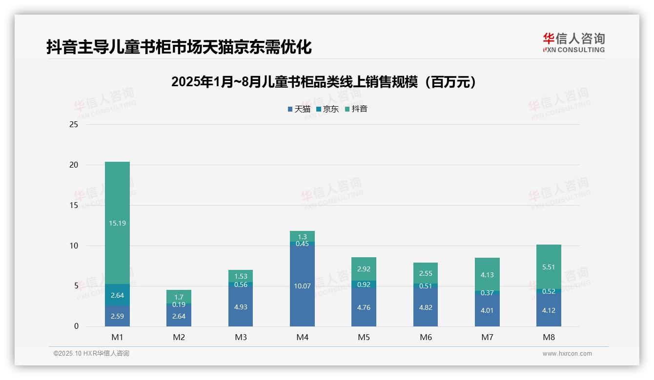 华信人咨询报告揭示：儿童书柜市场95.7%销量为低价产品-2025年10月-儿童书柜-38