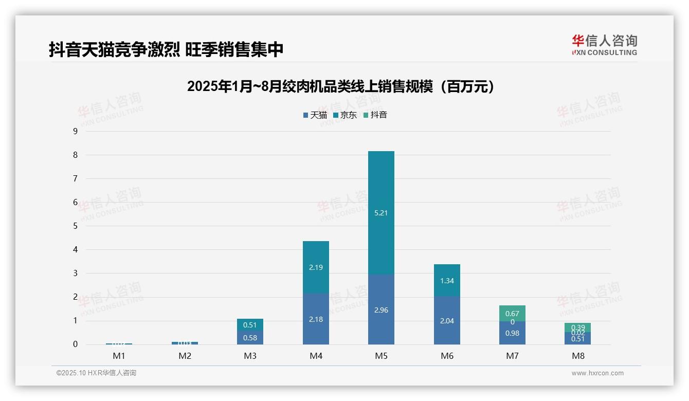 华信人咨询报告揭示：54.1%销售额来自中端绞肉机-2025年10月-绞肉机-38