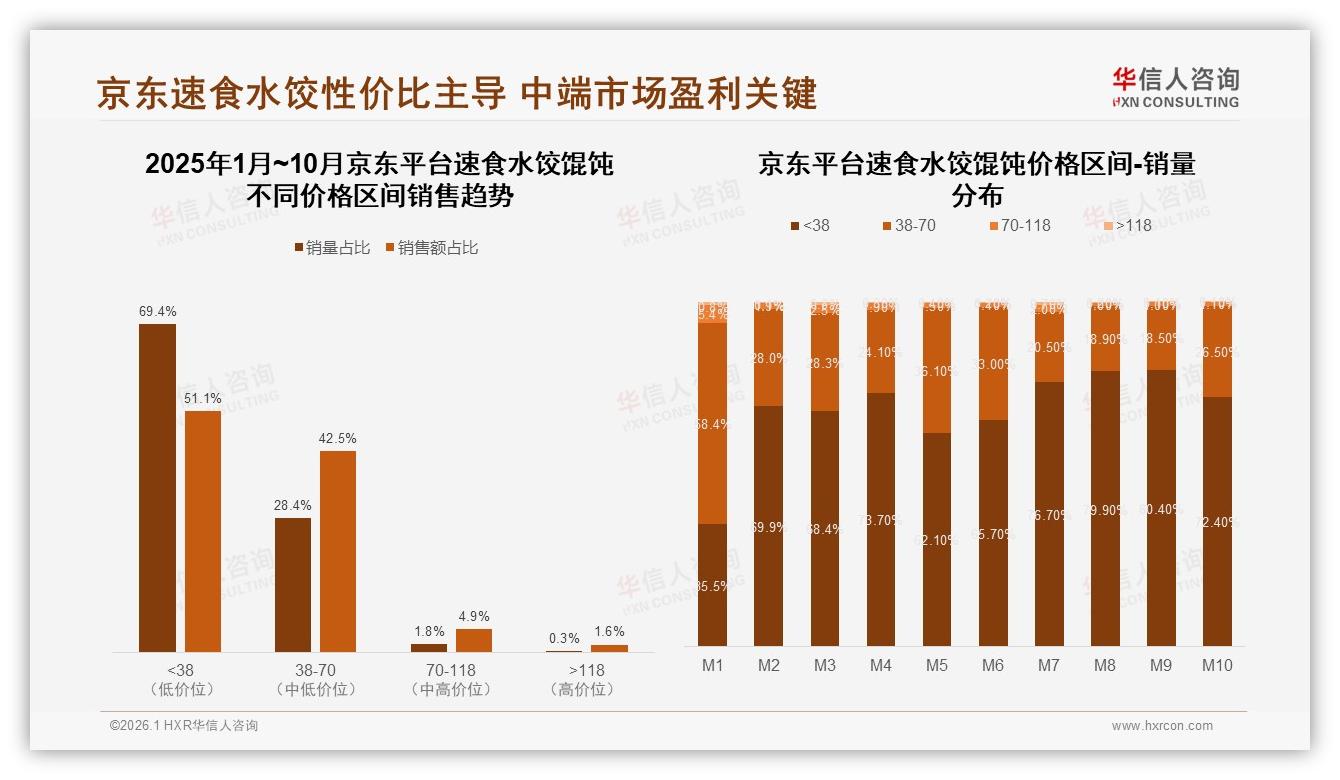 每月几次31%每周至少一次45%速食水饺馄饨已成餐桌刚需-2026年1月-速食水饺馄饨-38