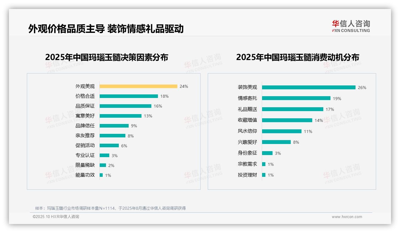 华信人咨询报告解读：为何说54%消费者愿意推荐玛瑙玉髓-2025年10月-玛瑙玉髓-38