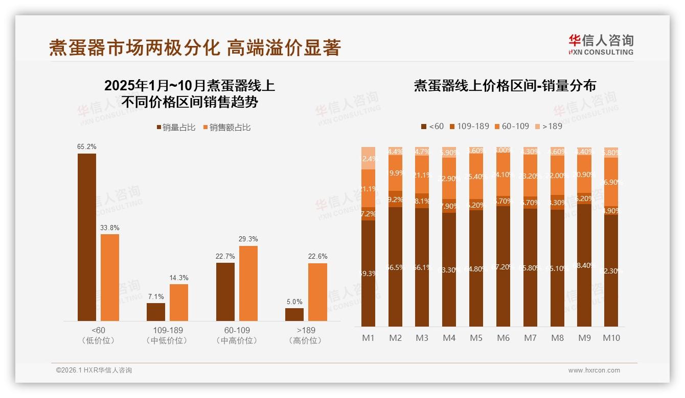 45%用户信任真实分享，煮蛋器品牌加码素人种草预算——华信人咨询行业透视-2026年1月-煮蛋器-38