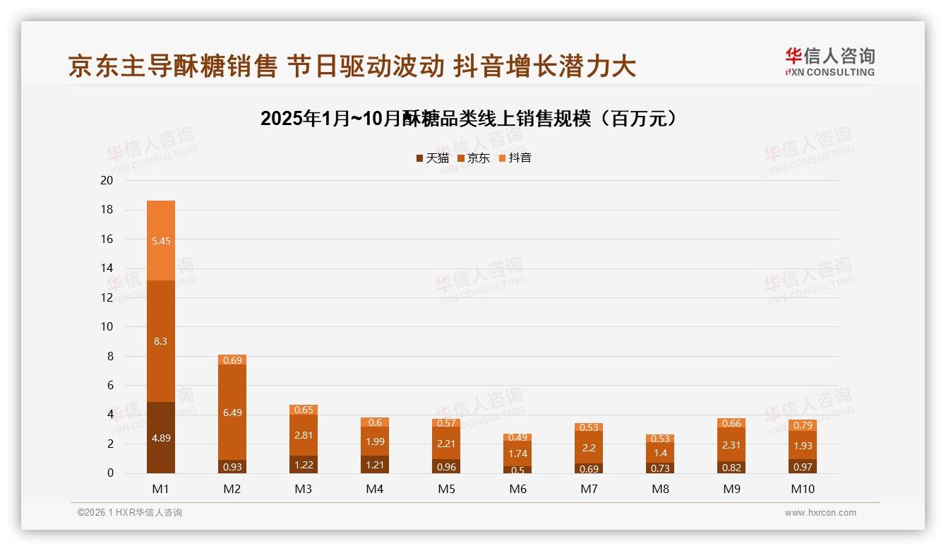 华信人咨询酥糖趋势报告：冬季39%销量激增，铁盒礼盒19%偏好带火高端线-2026年1月-酥糖-38
