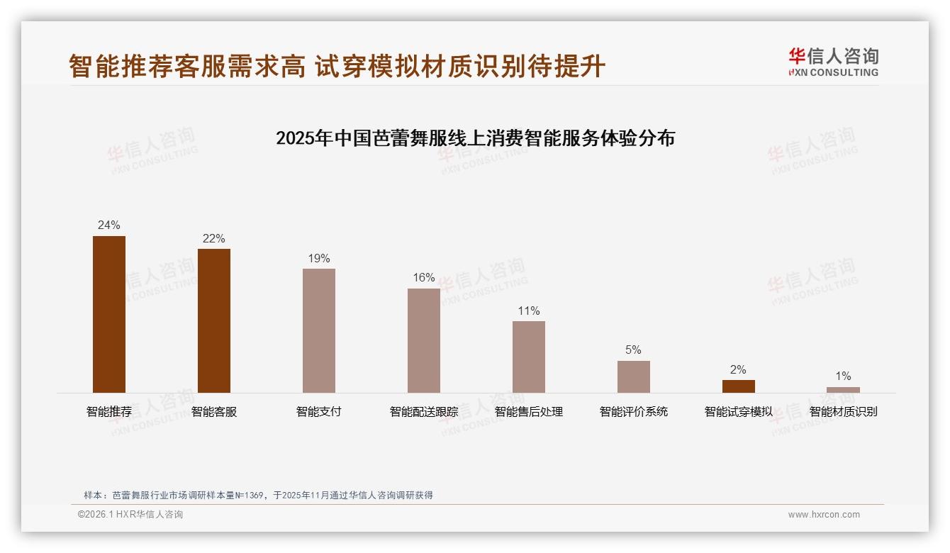 华信人咨询数据洞察：18到25岁女性占59%驱动芭蕾舞服消费，国产68%份额领先-2026年1月-芭蕾舞服-38
