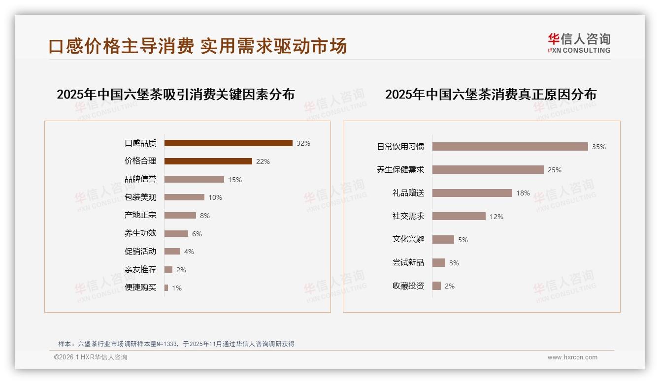 家庭场景35%占比，六堡茶下午茶营销新蓝海——华信人咨询消费研究-2026年1月-六堡茶-38