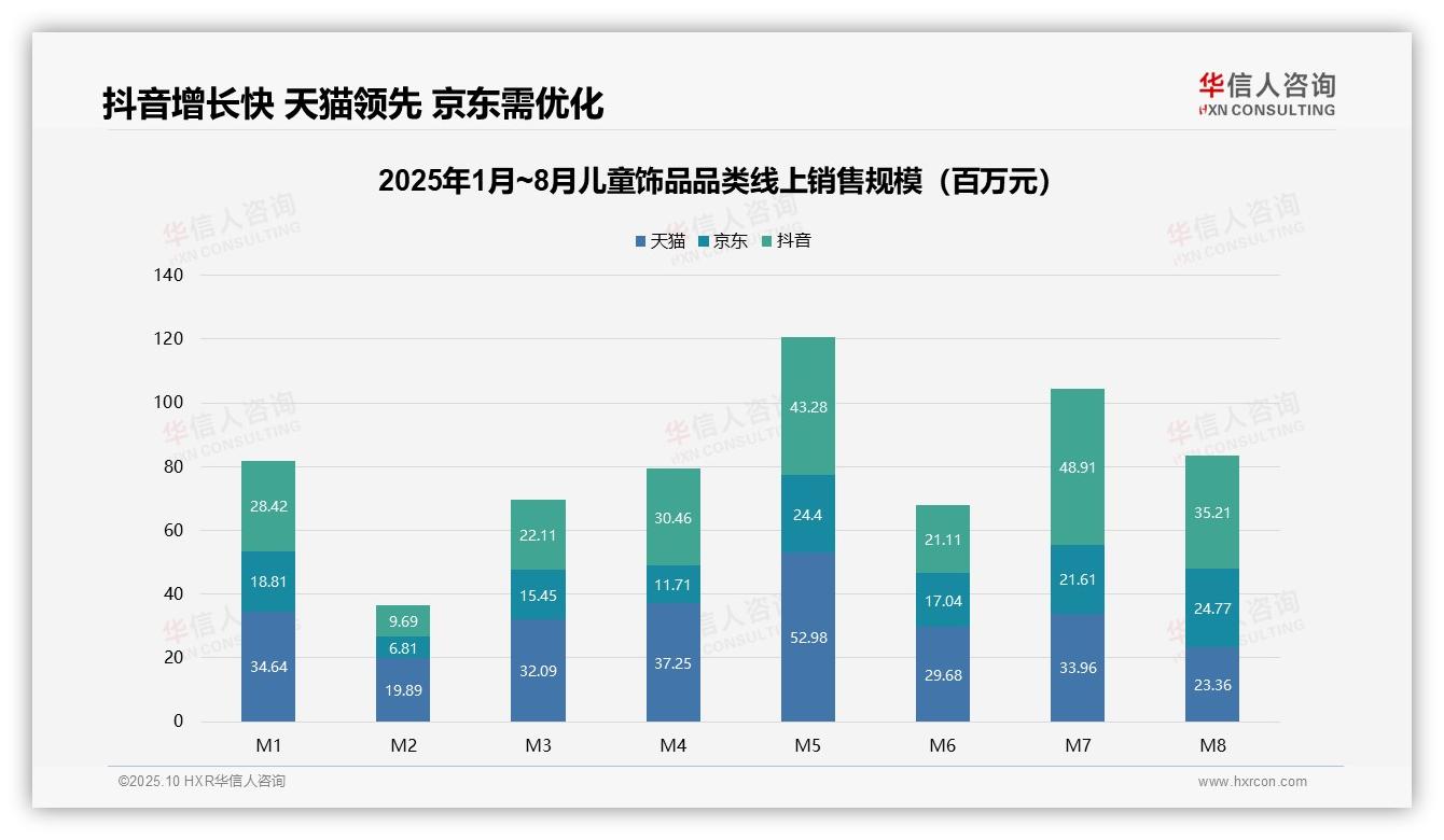 高端儿童饰品贡献35.8%销售额——华信人咨询市场研究报告-2025年10月-儿童饰品-38