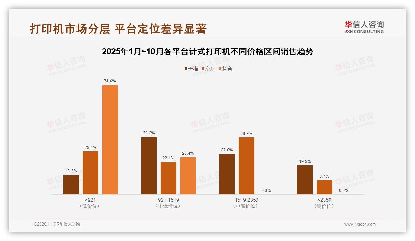 针式打印机24针通用35%主流规格平推式18%满足发票场景——华信人咨询趋势雷达-2026年1月-针式打印机-38