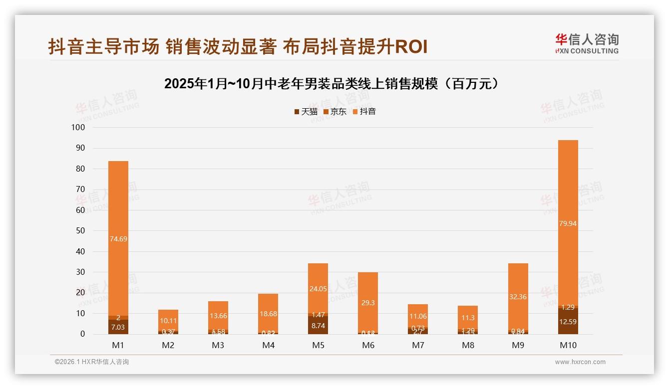 华信人咨询行业观察：中老年男装下沉市场60%占比，三线以下城市成增量蓝海-2026年1月-中老年男装-38