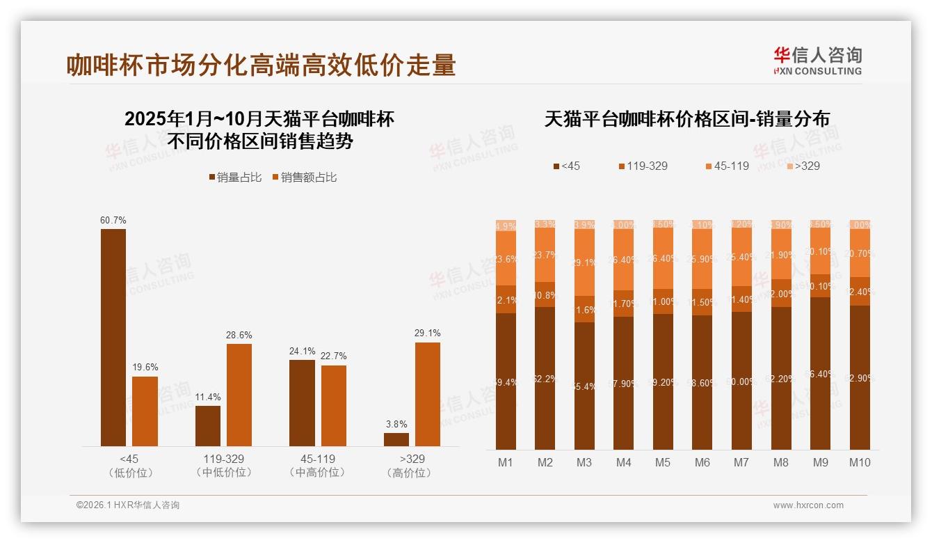 78%国产占比华信人咨询年度复盘：咖啡杯国货如何打败进口-2026年1月-咖啡杯-38