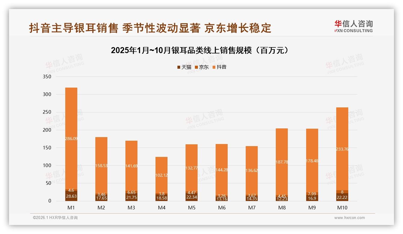 华信人咨询权威发布：抖音占85.7%银耳线上销售，内容电商引爆冬季32%需求峰值-2026年1月-银耳-38