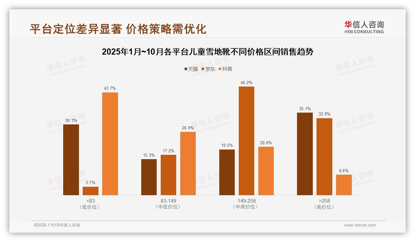 华信人咨询报告解读：68%母亲主导儿童雪地靴决策，26~45岁家庭成核心金主-2026年1月-儿童雪地靴-38