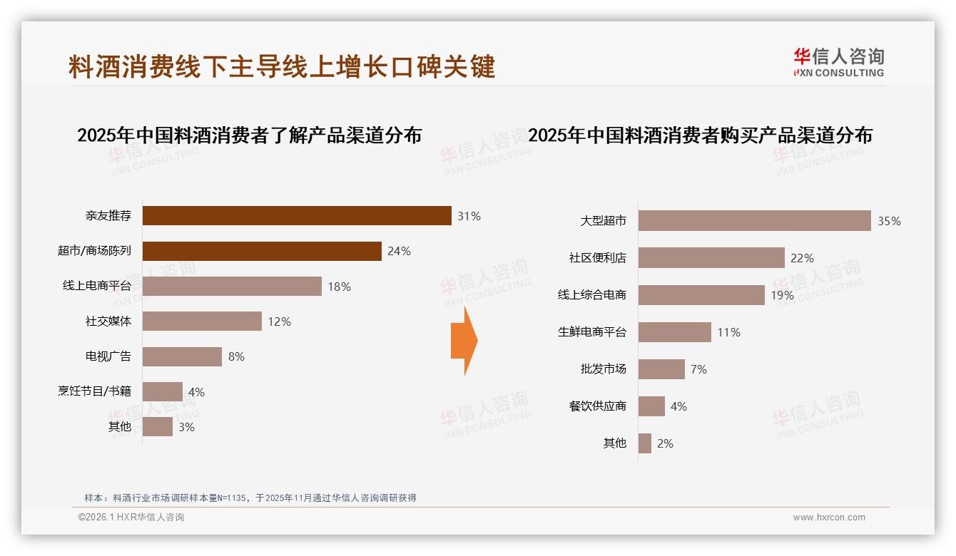 料酒退货体验仅52%满意，智能推荐24%成线上服务刚需——华信人咨询研究报告精选-2026年1月-料酒-38