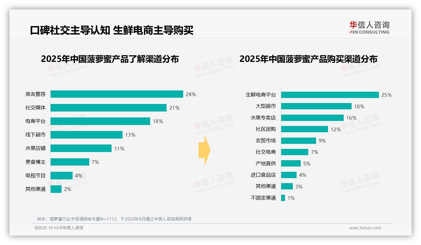 华信人咨询报告核心结论：65%消费者非正餐时段食用-2025年10月-菠萝蜜-38