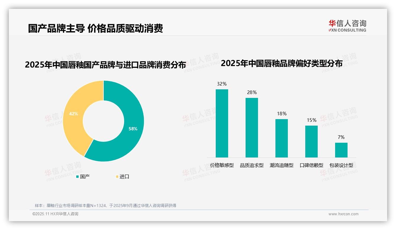 唇釉消费者50%高复购率彰显品牌忠诚——华信人咨询报告深度解析-2025年11月-唇釉-38