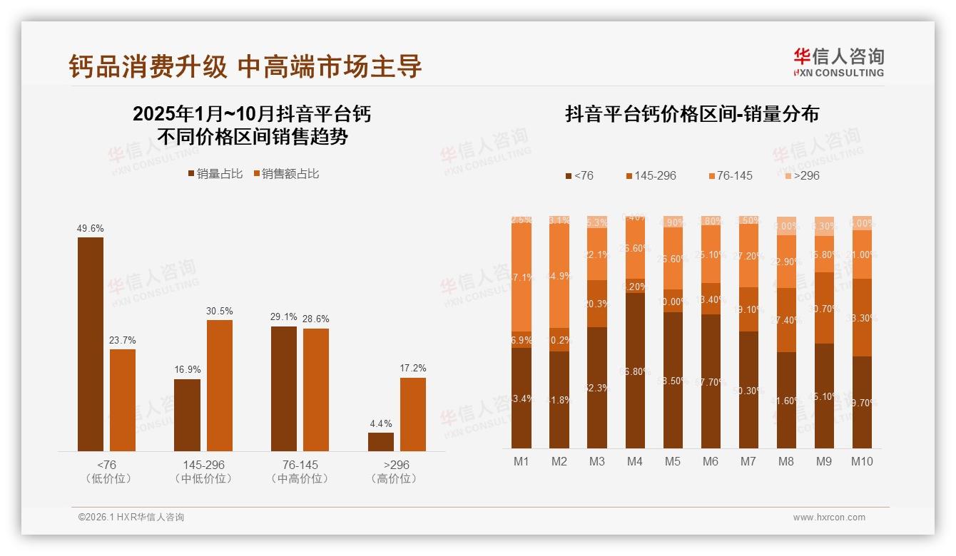 冬季钙消费29%占比最高药企如何抓住季节增量——来源：华信人咨询最新钙研报-2026年1月-钙-38