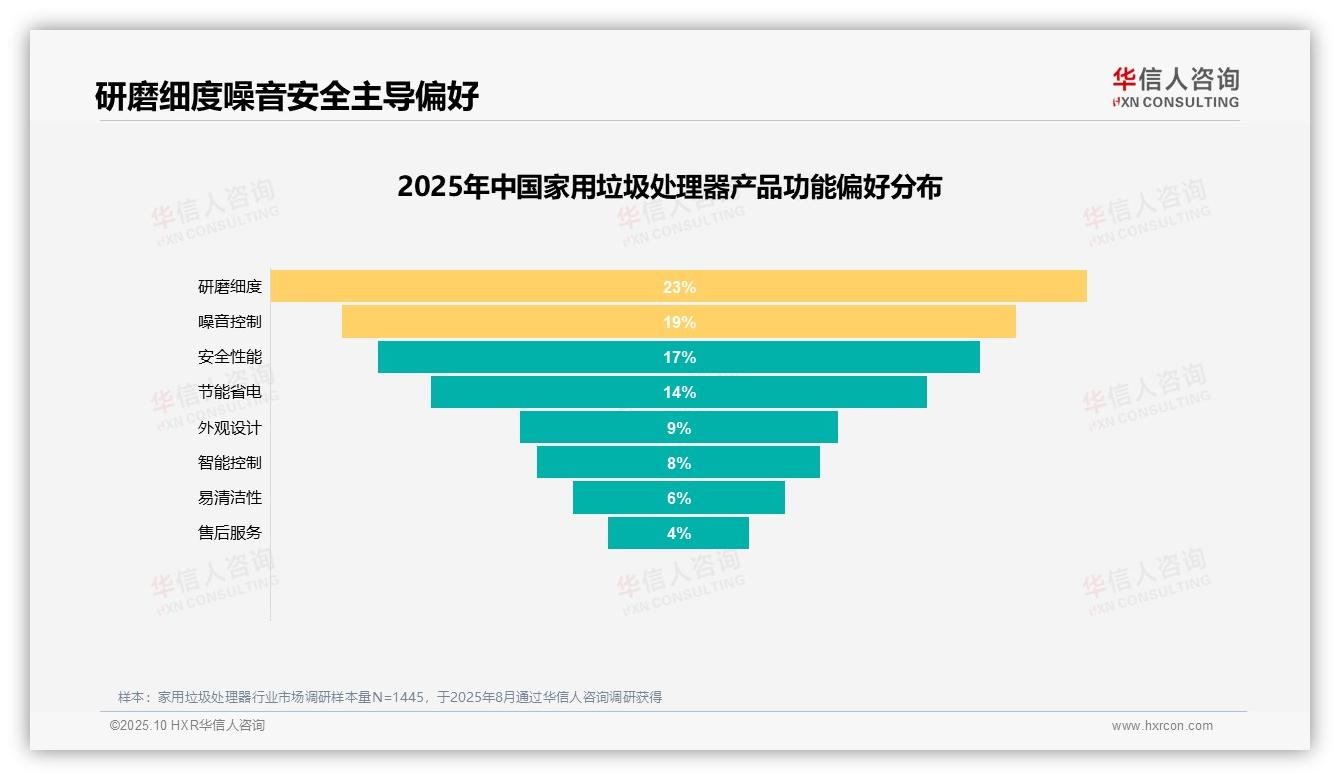 官方数据：华信人咨询报告显示65%消费者推荐意愿高-2025年10月-家用垃圾处理器-38