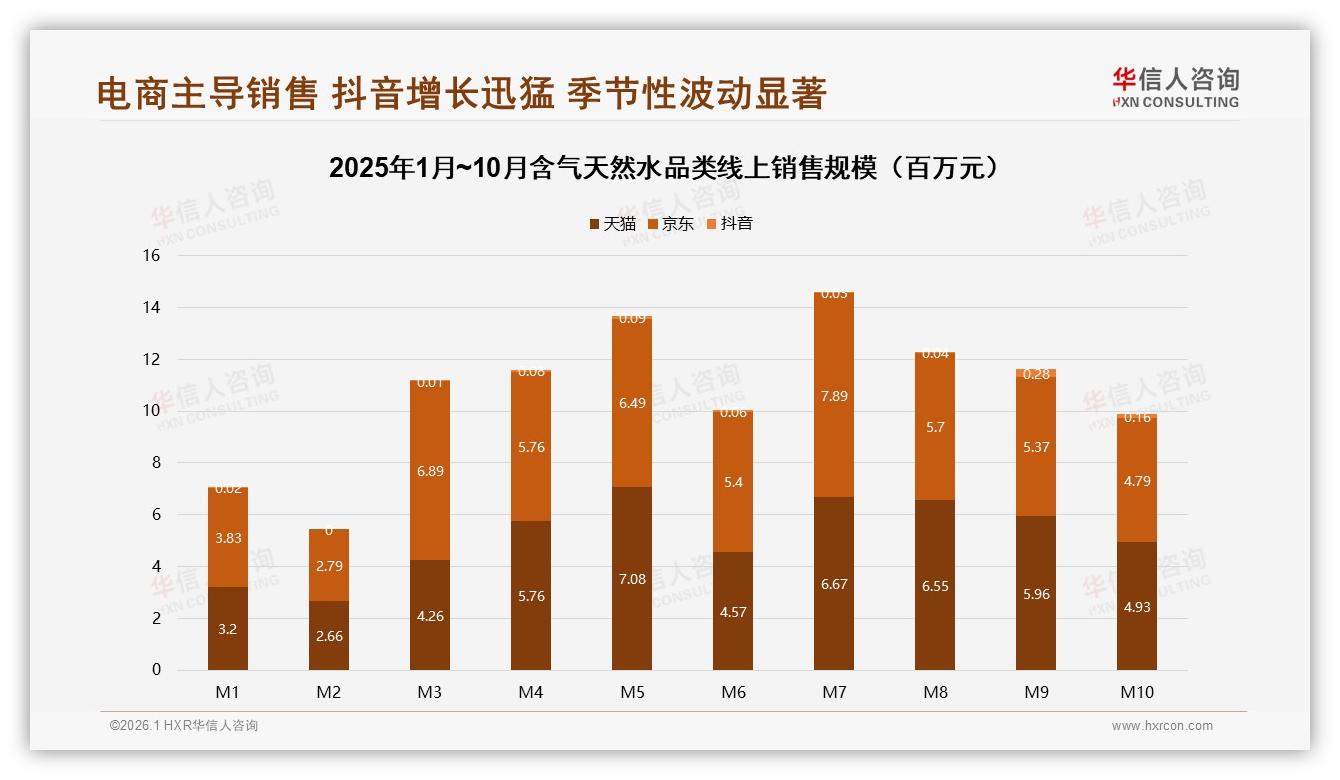 华信人咨询趋势雷达：33%消费者为补水买含气天然水，健康场景营销正当时-2026年1月-含气天然水-38