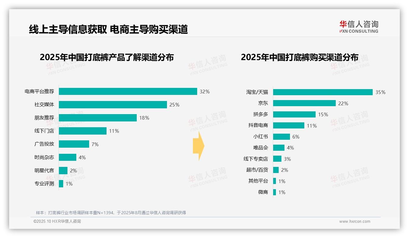 43%消费者冬季购买打底裤——华信人咨询趋势报告摘要-2025年10月-打底裤-38