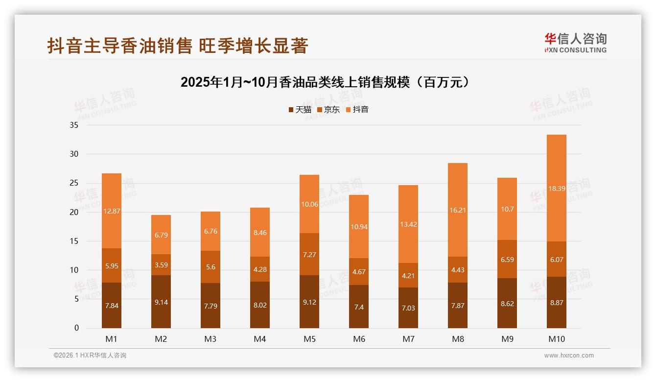 华信人咨询数据洞察：26到35岁消费者34%占比撑起香油家庭厨房刚需-2026年1月-香油-38