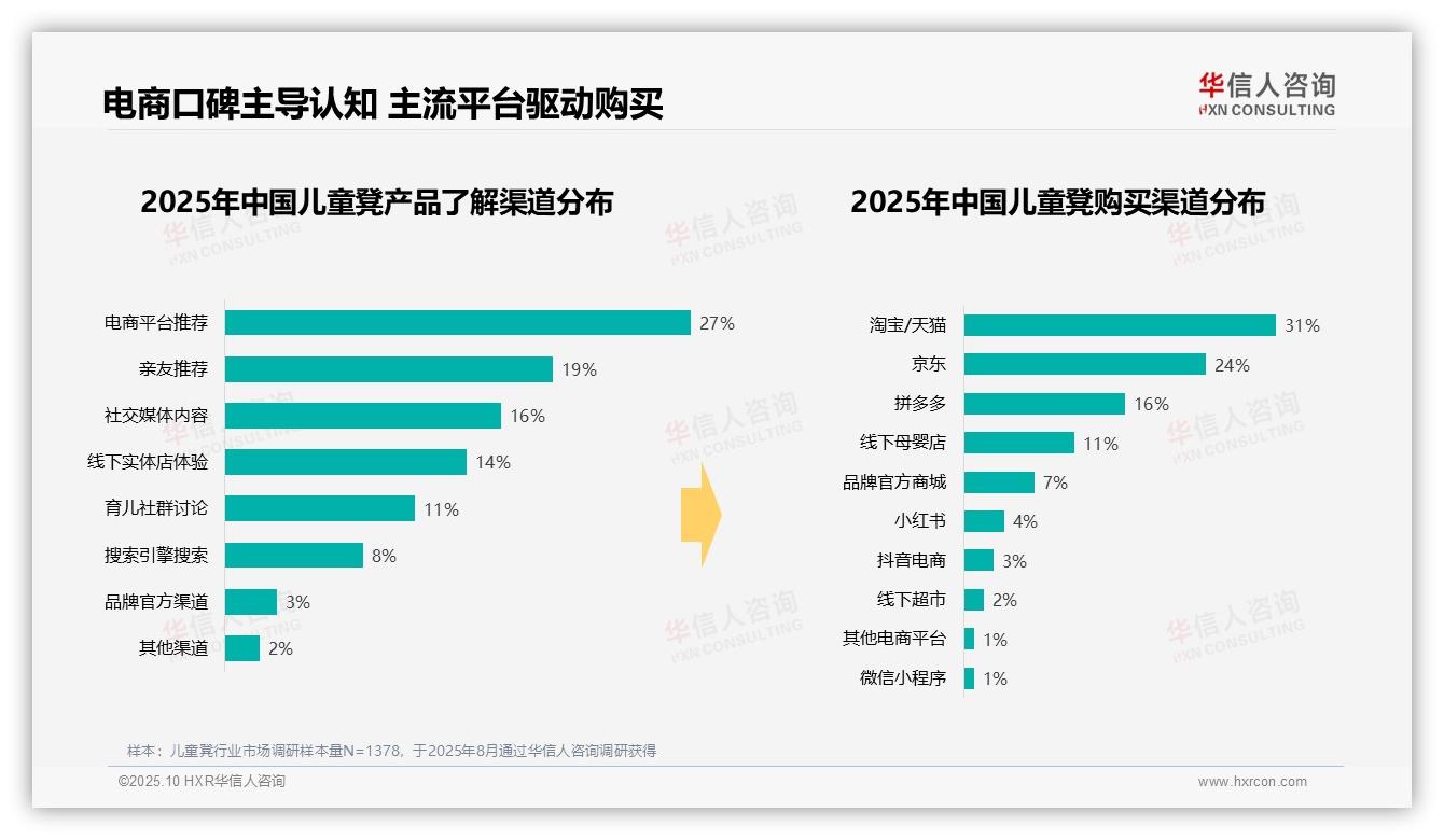 华信人咨询报告揭示：周末白天儿童凳消费占比34%-2025年10月-儿童凳-38