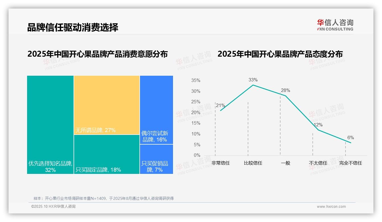 决策参考：华信人咨询报告强调58%消费者复购率高-2025年10月-开心果-38