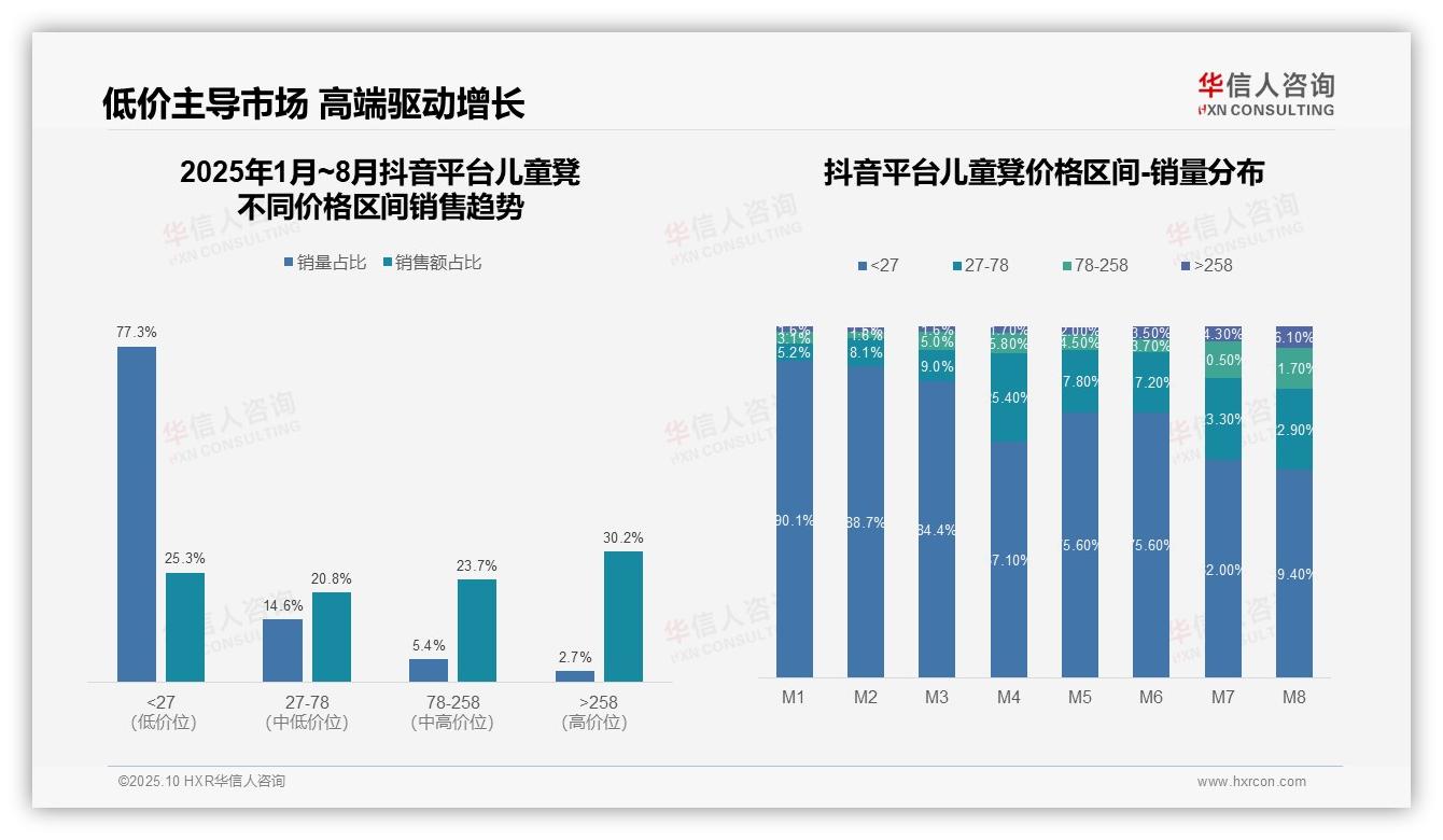 京东儿童凳中端市场占70.3%份额，华信人咨询报告给出权威数据-2025年10月-儿童凳-38
