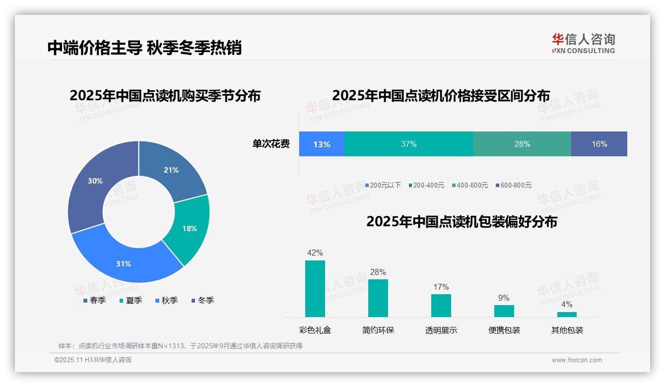 61%消费者下半年购买点读机，华信人咨询报告给出权威数据-2025年11月-点读机-38