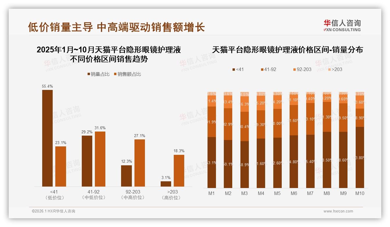 37%消费者首选多功能隐形眼镜护理液安全保湿清洁三合一需求爆发——华信人咨询专题解读-2026年1月-隐形眼镜护理液-38