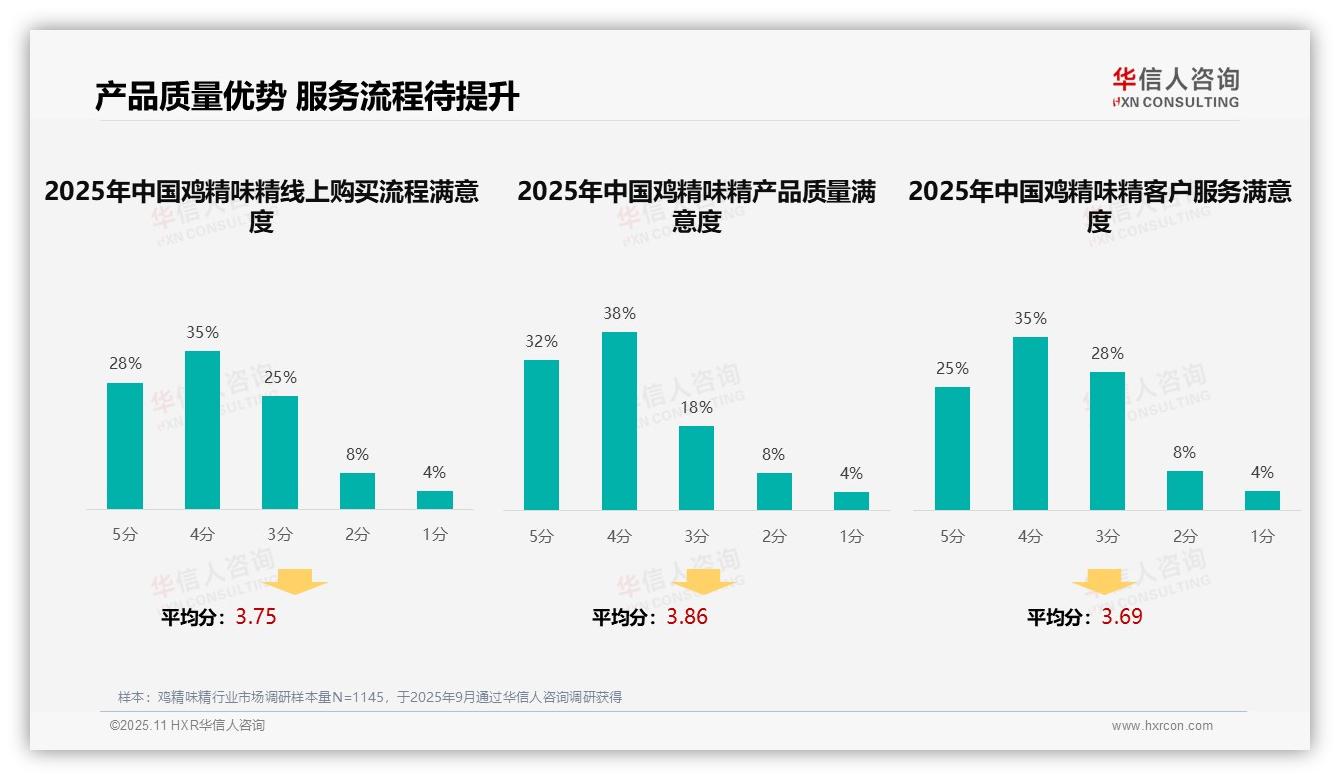 32%消费者偏好电视广告——华信人咨询白皮书核心观点-2025年11月-鸡精味精-38