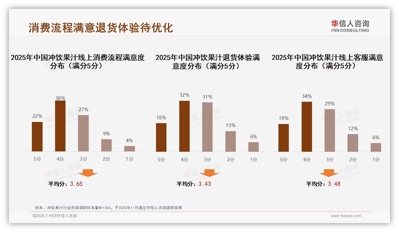华信人咨询专题解读：冲饮果汁小袋装18%占比便携需求大场景营销缺口-2026年1月-冲饮果汁-38