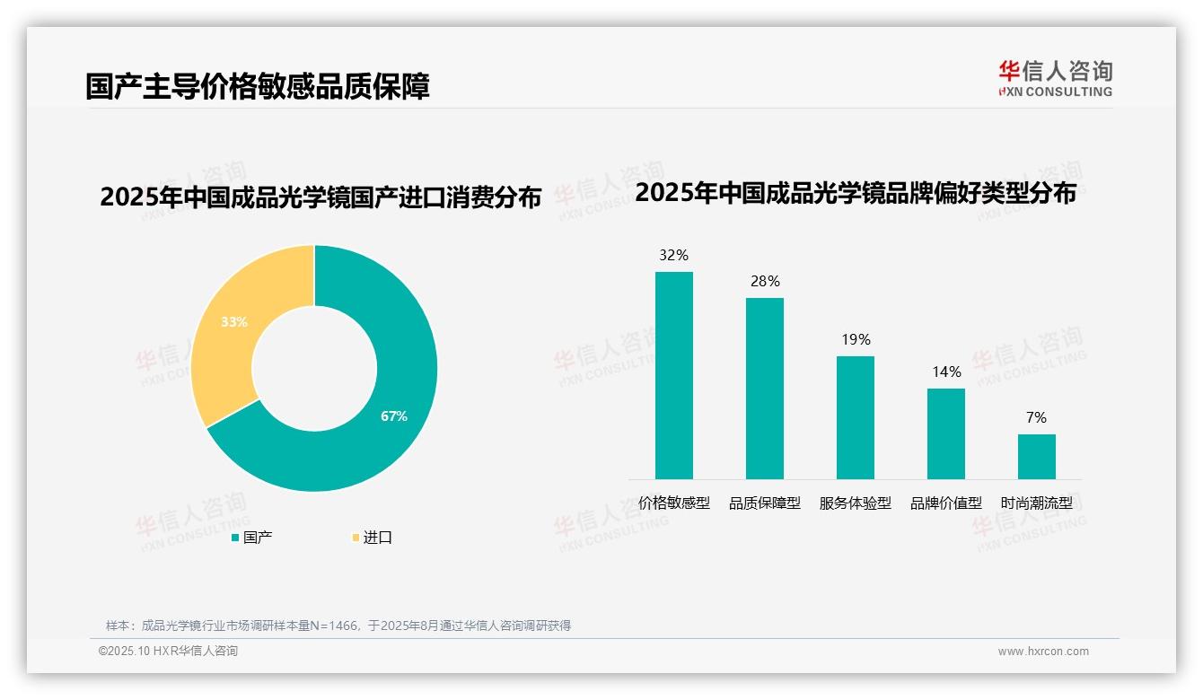 一文读懂53%成品光学镜消费者高复购率：华信人咨询报告精编-2025年10月-成品光学镜-38