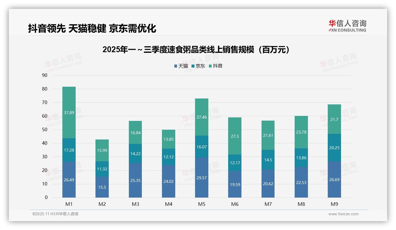 抖音速食粥销售额占比36.4%——华信人咨询市场研究报告-2025年11月-速食粥-38