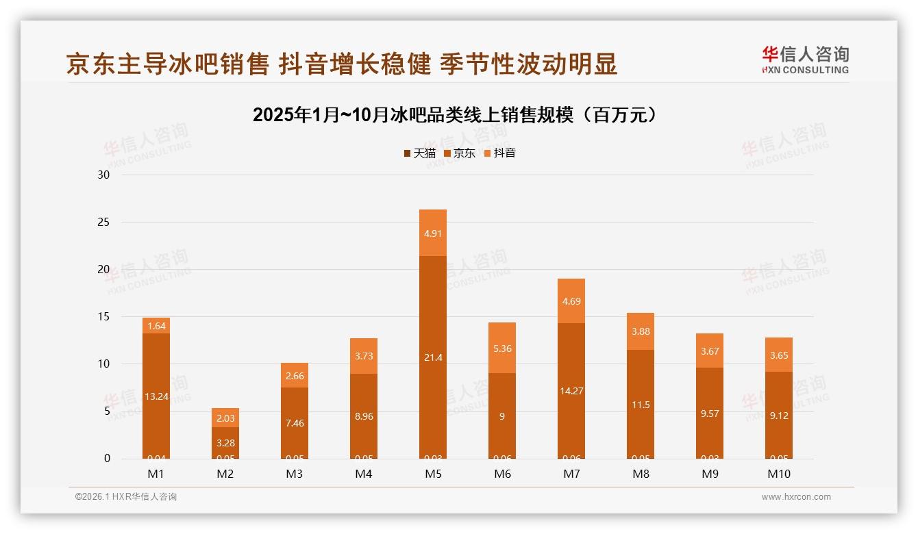 华信人咨询年度复盘：冰吧退货体验仅63%满意，智能售后8%使用率待提升-2026年1月-冰吧-38
